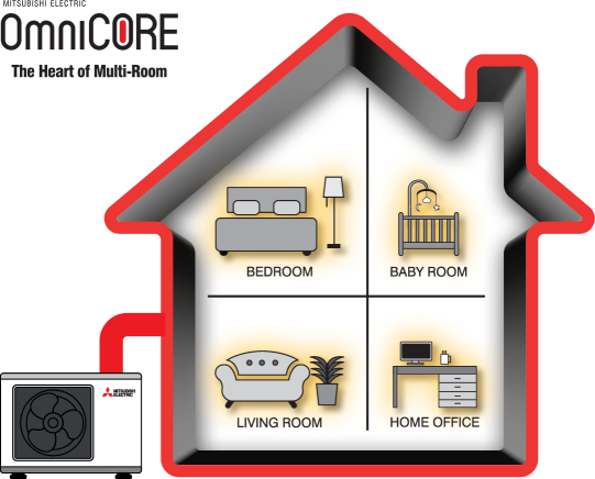 Mitsubishi Electric OmniCore Multi Room