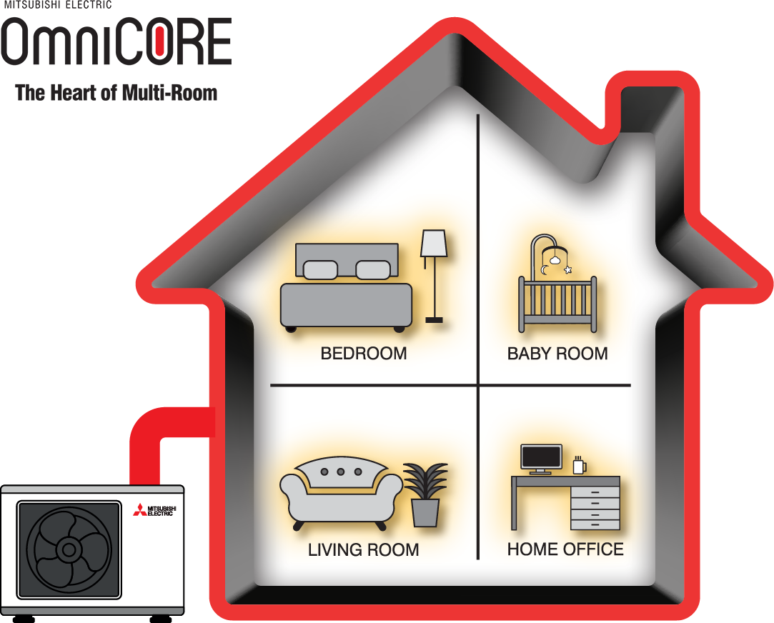 Mitsubishi Electric OmniCore Multi Room